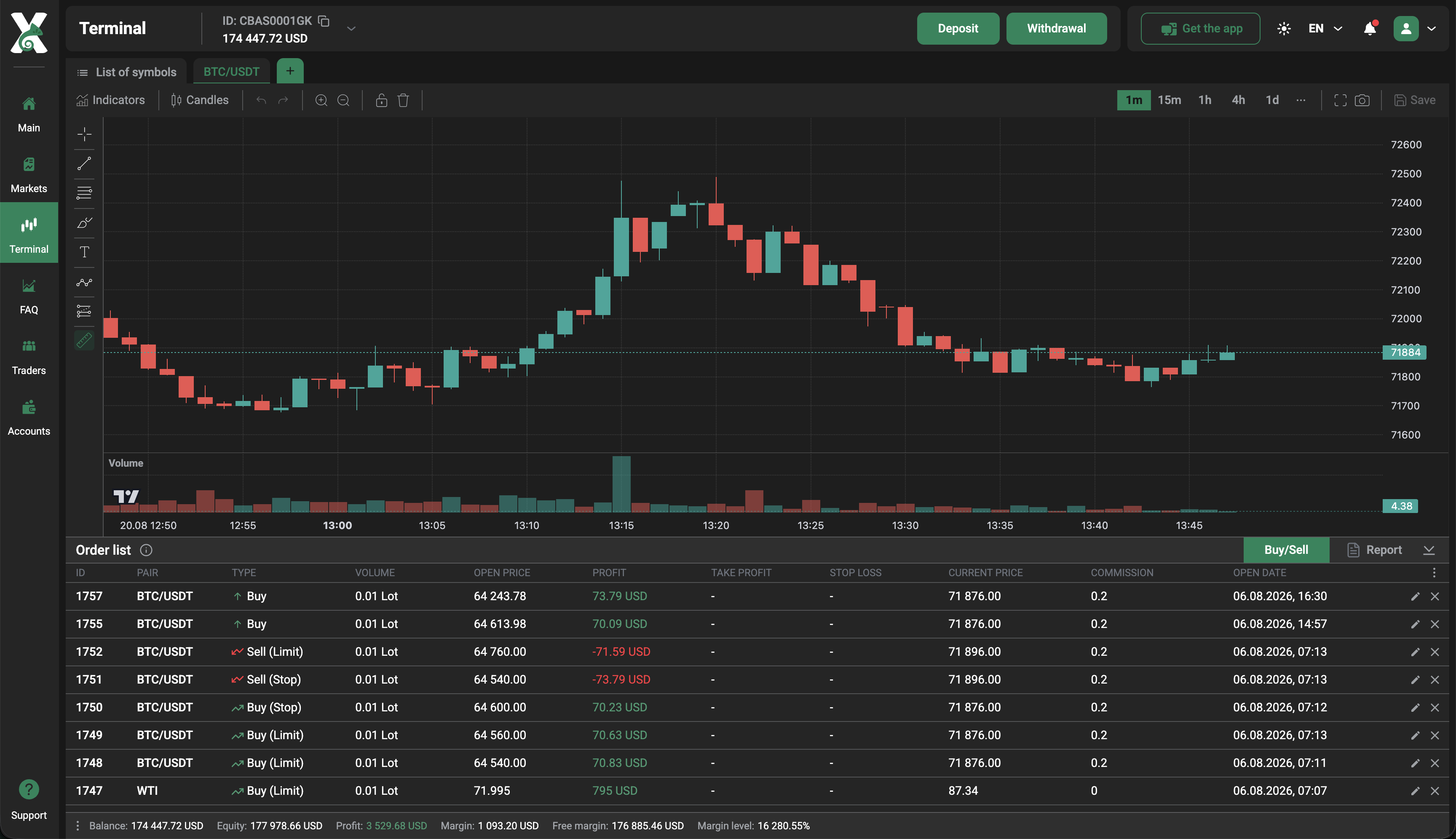 Trading terminal interface with market charts, technical analysis tools, order management, trading history, and account information.